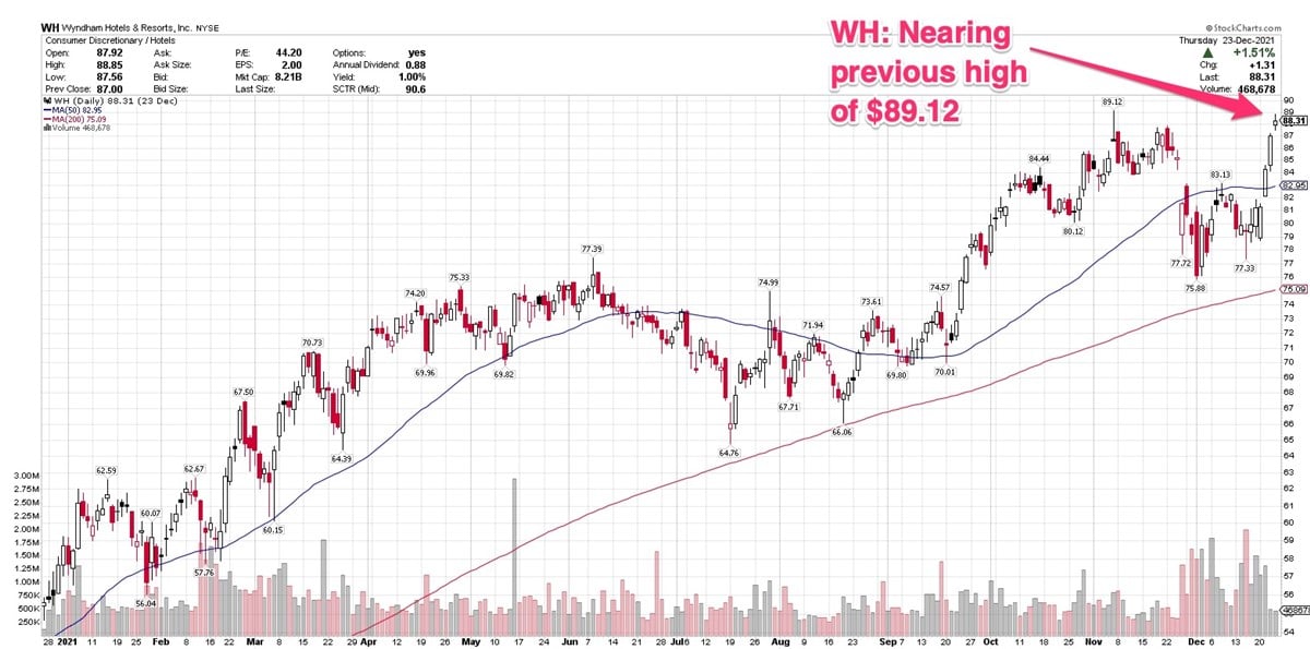 3 Stocks Approaching Buy Points In Their Current Bases